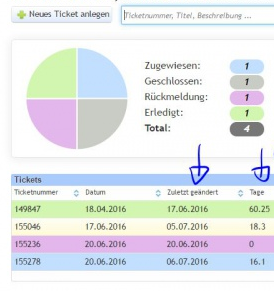 Datei:Ticket overview.png