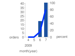 Datei:R-achse.png