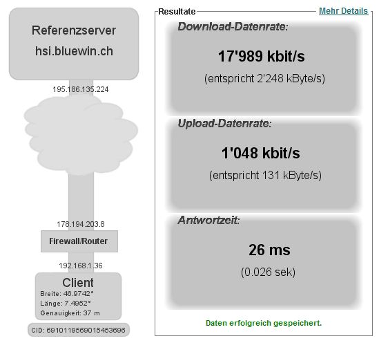 Datei:BluewinNetzwerk.JPG
