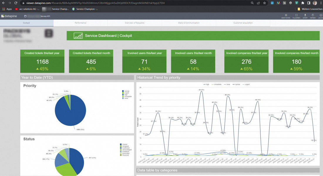 ServiceChampion OLAP engine DatawarehouseLiveCockpits.jpg