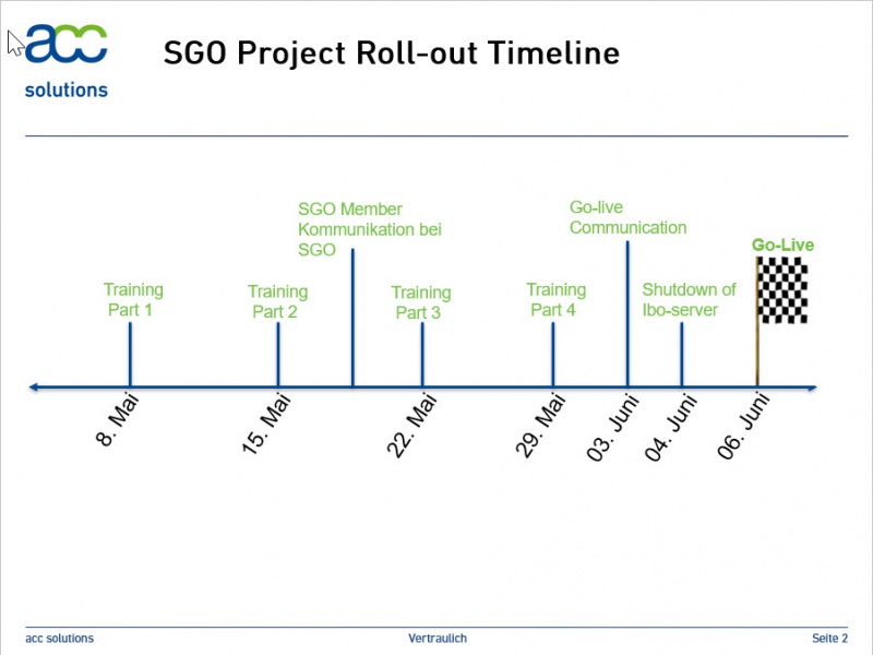 Datei:Roll out Plan SGO.jpg