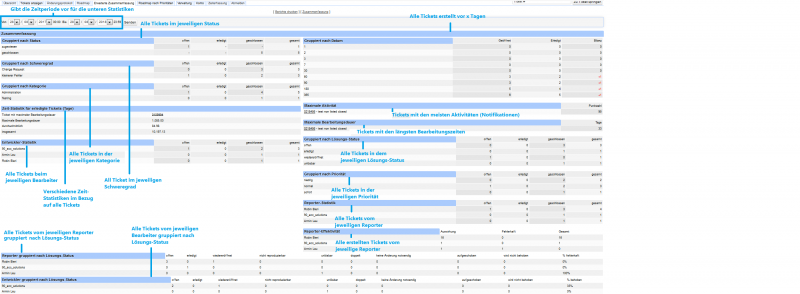 Datei:Extended summary.png
